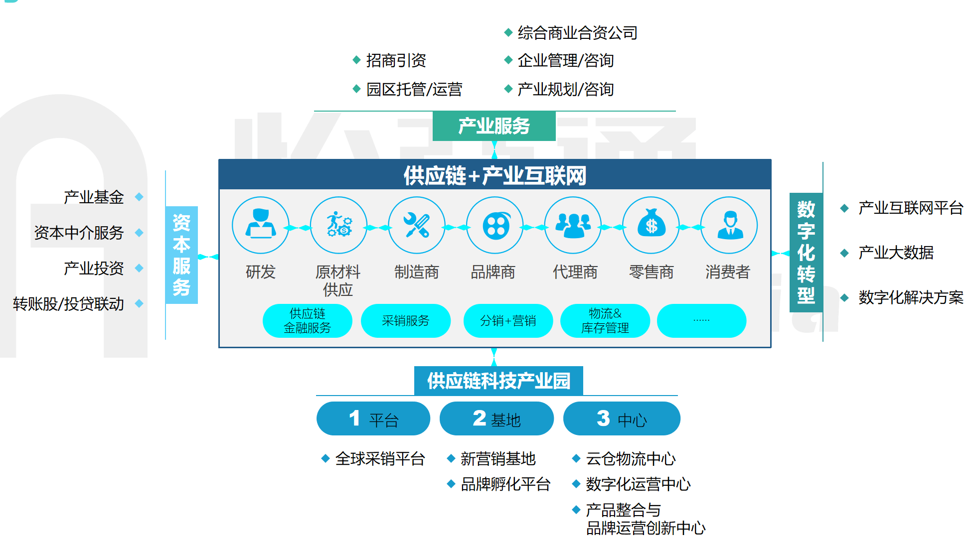 響應(yīng)國(guó)家號(hào)召順應(yīng)時(shí)代發(fā)展 怡亞通APP賦能傳統(tǒng)產(chǎn)業(yè)數(shù)字化轉(zhuǎn)型中的科技中介服務(wù)新實(shí)踐